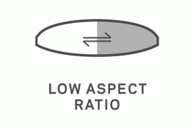 LOW ASPECT RATIO