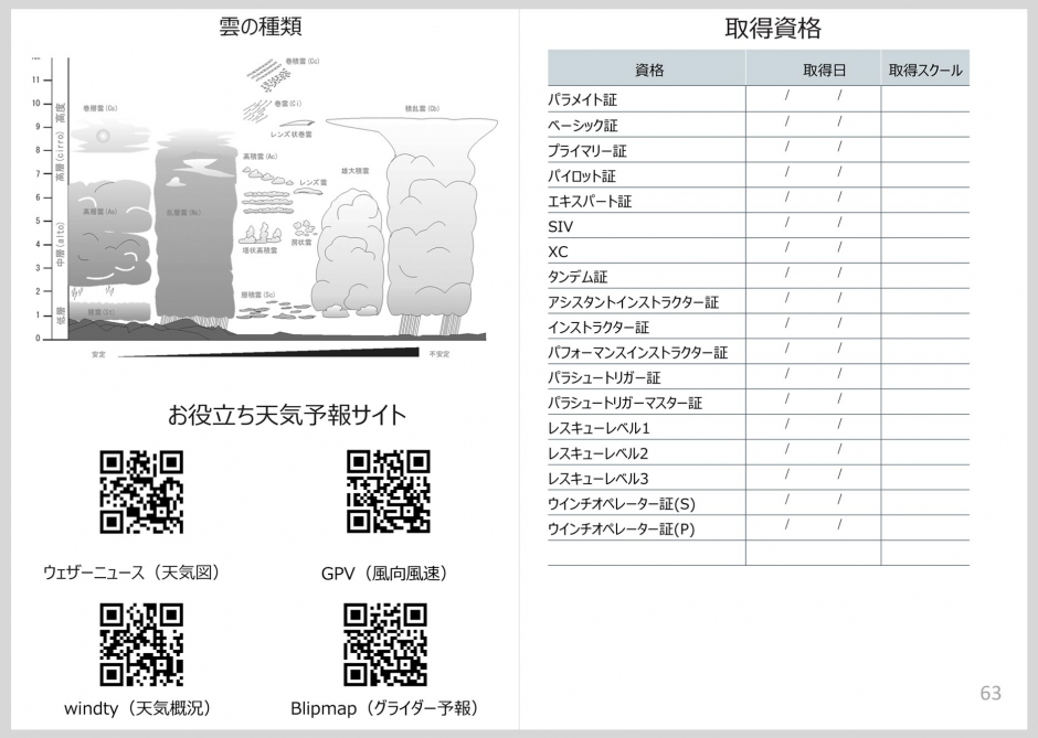 62ページ、63ページ